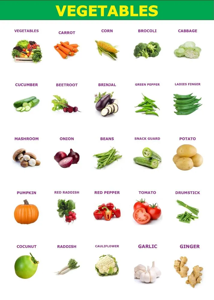 Lamination Vegetables Chart Inknibs